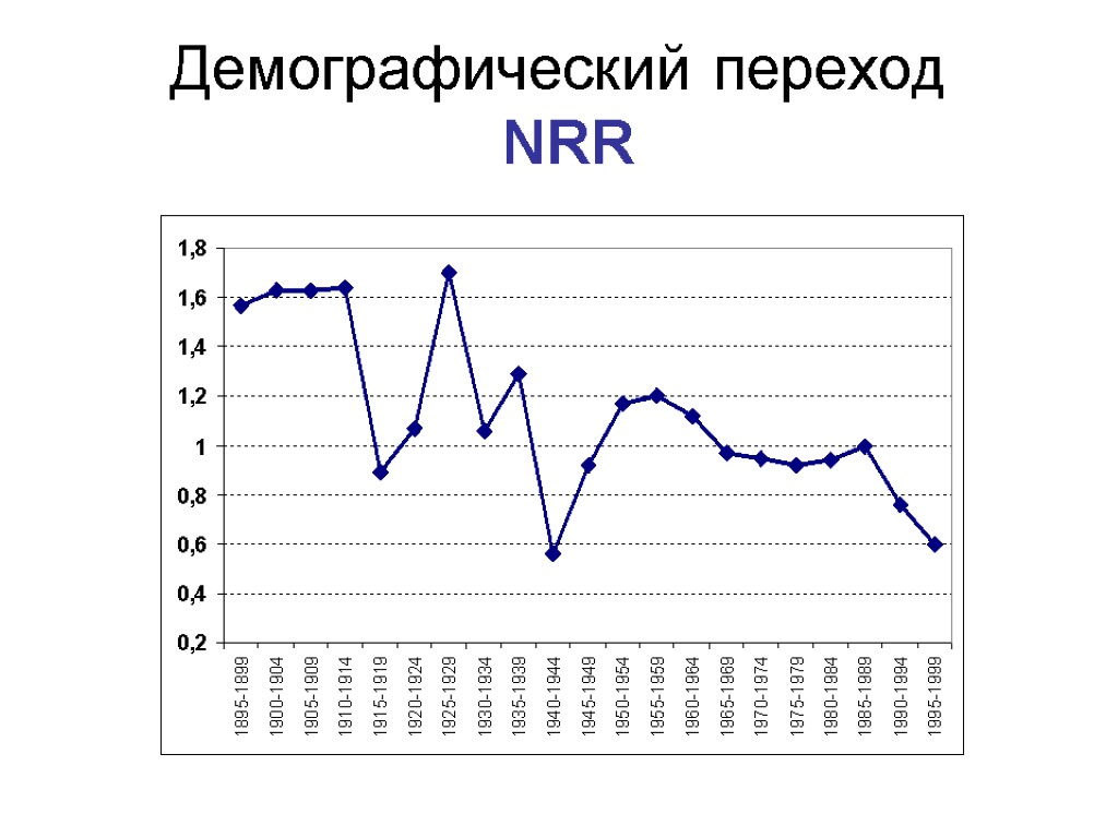Демографический переход NRR